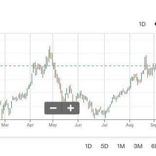 INTRADAY TRADING , OPTION CHAIN, F&O ,BEST PANNY STOCKS,SHARE MARKET LEARNING Telegram Group Link