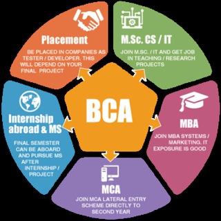 BCA Bachelor of computer application 📚 Telegram Group Link