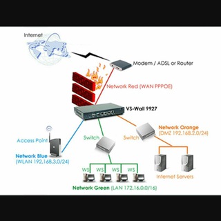 Data Communication Networks Telegram Group Link