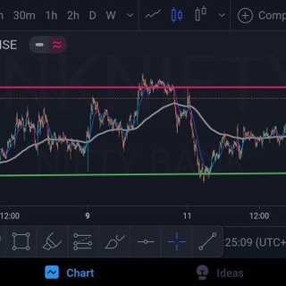 Intraday trading stocks TechMorf Trading community - Learn trading,Earn money online,swing trade, Price action trading Telegram Group Link