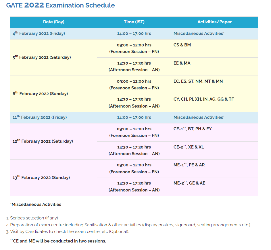 GATE 2026 Exam Schedule: IIT Kharagpur releases time table on gate.iitkgp.ac.in